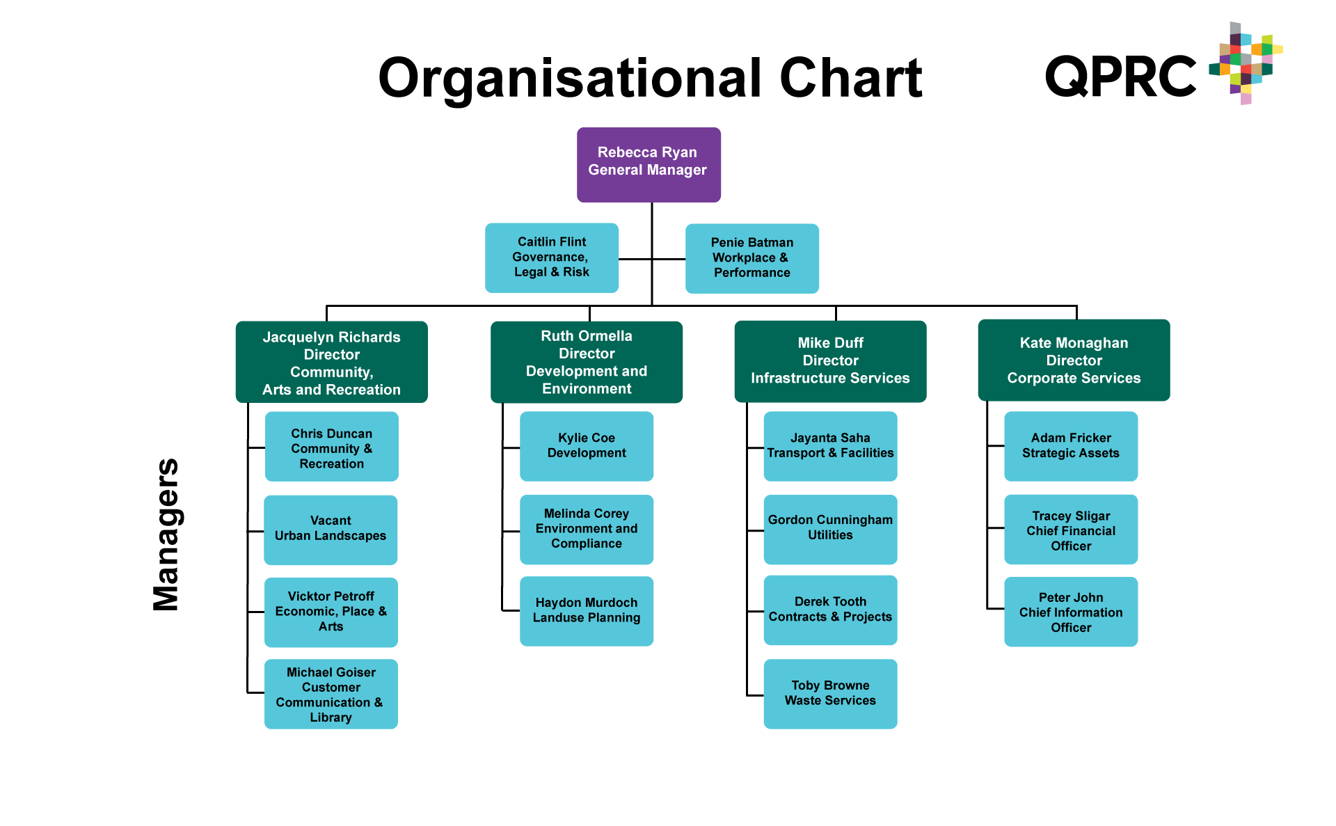 Nsw Department Of Premier And Cabinet Organisation Chart