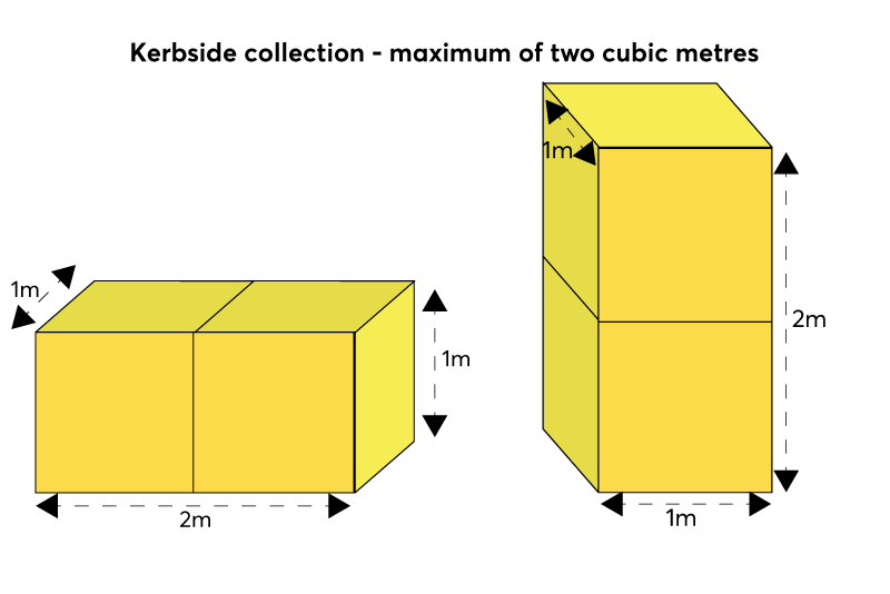 Image showing how to calculate 2 cubic metres